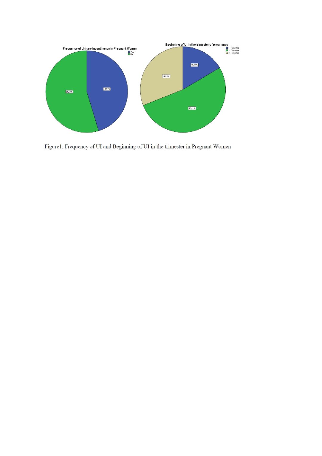 Ics Abstract Frequency Of Urinary Incontinence Quality Of Life And Frequency Of Use