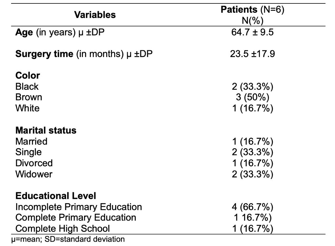 Ics Abstract Penile Non Ablative Radiofrequency In Urinary Incontinence Post