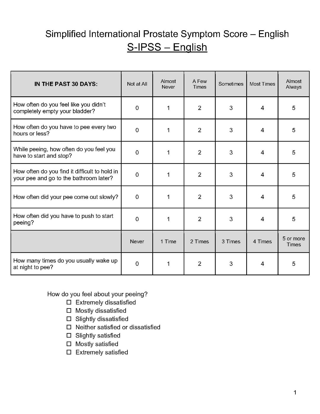 Du Har En Patient Som F r Ett IPSS score 8 Vad r IPSS score