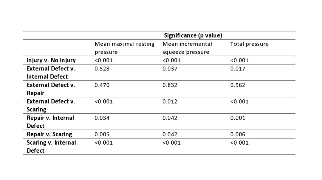 Ics 2021 Abstract 107 Anal Endosonographic Assessment Of The Accuracy Of Clinical Diagnosis Of 