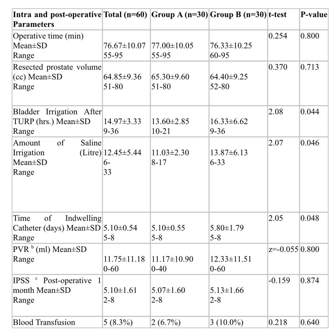 ics-2023-abstract-571-does-dutasteride-reduce-the-bleeding-in