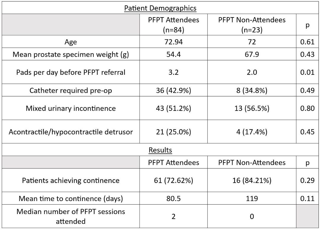 Ics 2023 Abstract 351 Strategies For Managing Stress Urinary