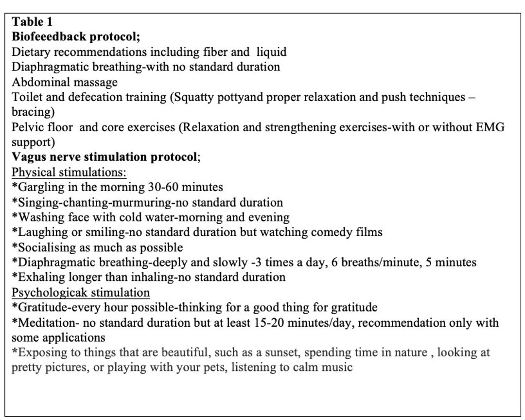 Ics 2023 Abstract 667 Effectiveness Of Adding Nonİnvasive Vagus Nerve