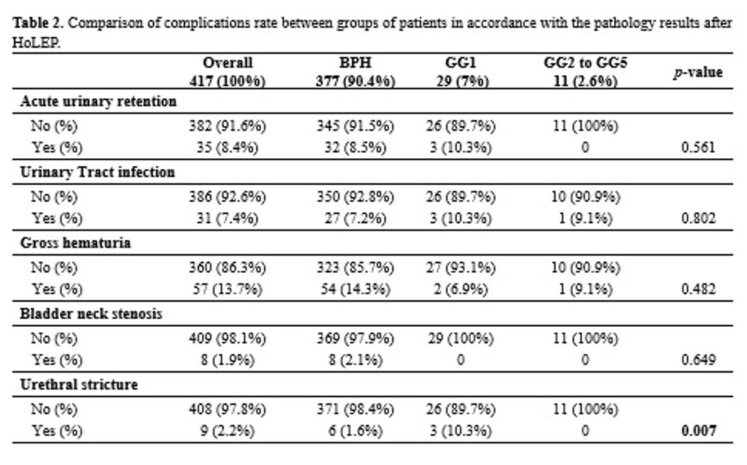ICS Abstract Outcomes Analysis And Predictive Factors Of Incidental Diagnosis Of