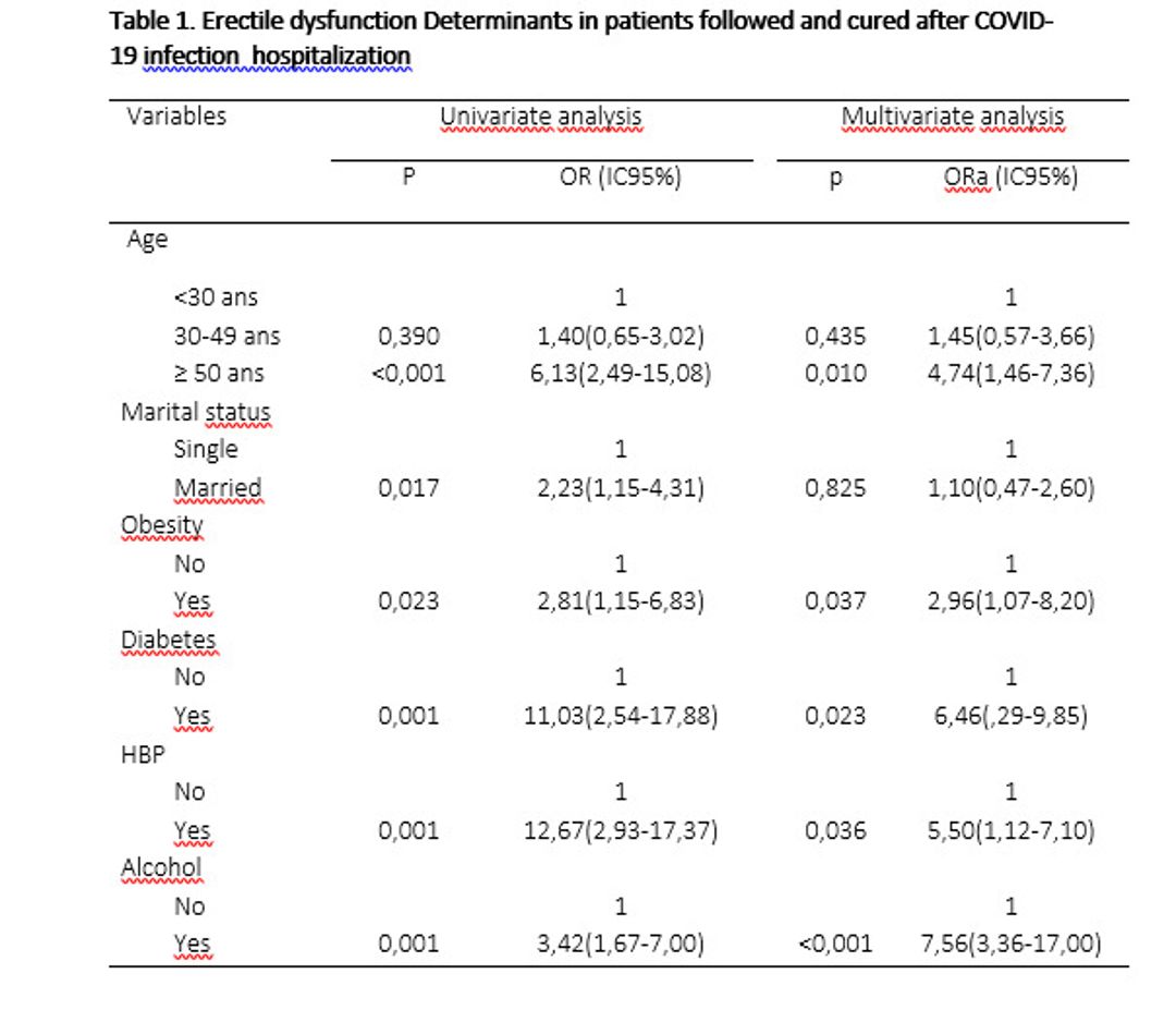 ICS 2024 Abstract 347 Covid 19 And Erectile Dysfunction Comparison In   000025069 