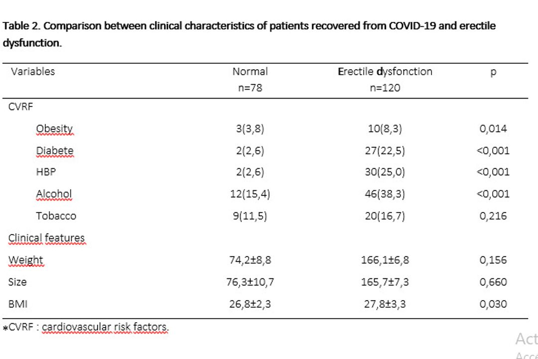 ICS 2024 Abstract 347 Covid 19 And Erectile Dysfunction Comparison In   000025070 