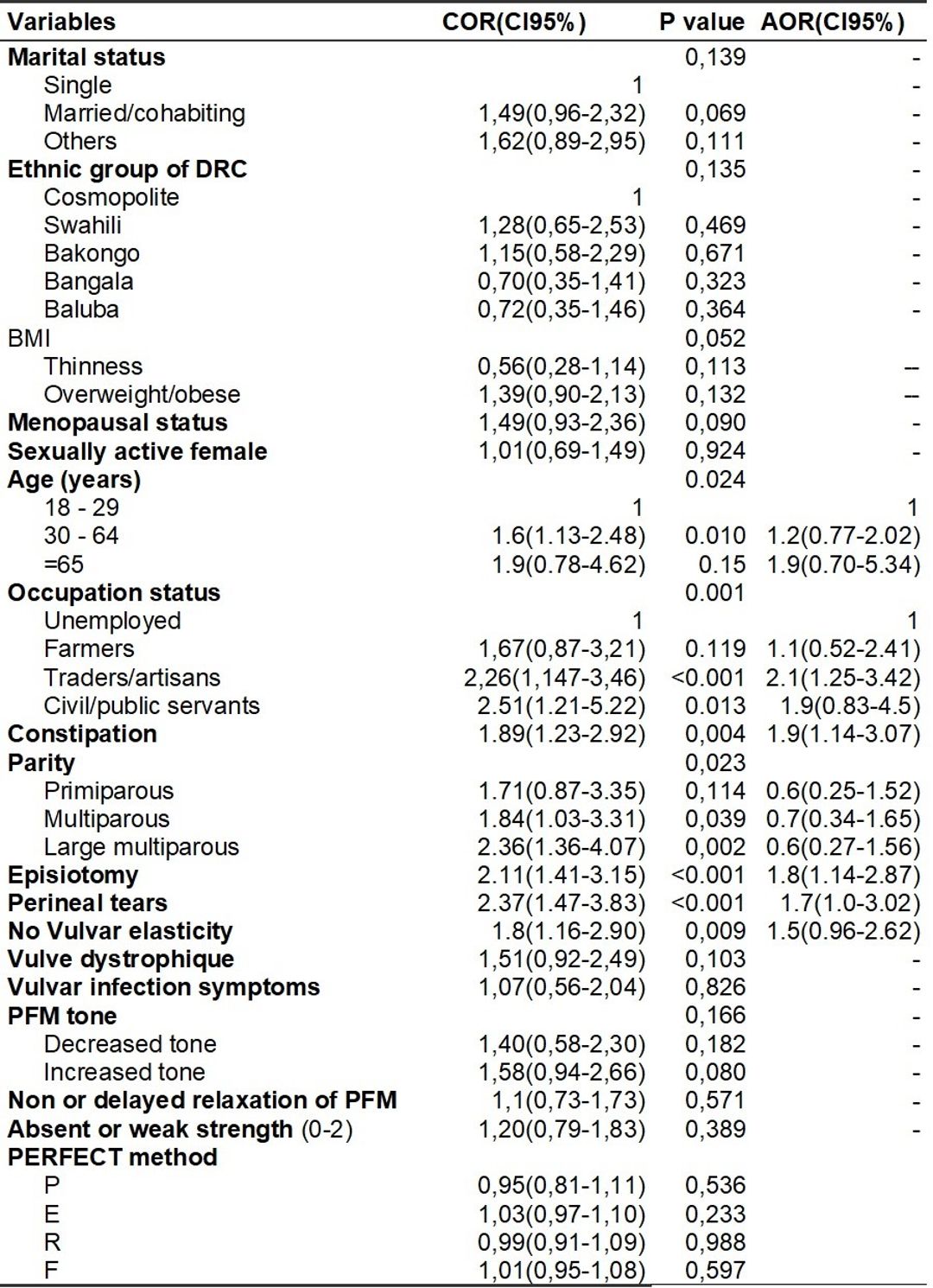 Ics 2024 Abstract 527 Prevalence And Risk Factors Of Urinary